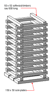 wood cribbing used for house lifting