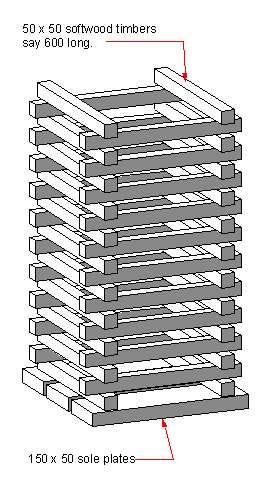 Diagram of how wood cribbing is stacked to support a lifted house